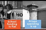 America’s Priorities: Why does the US spend twice as much on prisons as it does on education?