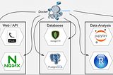 Build and Deploy Microservices using Docker Compose file