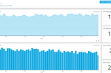 Integration Graylog With Gelf Adapter