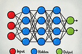 Introduction to Deep Neural Networks with layers Architecture Step by Step with Real Time Use cases