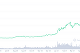 An ETH holder’s guide to ‘volatility skew’ and how it can hedge you against seller’s remorse