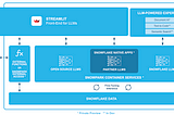 The Falcon LLM Landing in the Snowflake Data Cloud