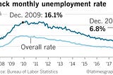 Trump’s Jobs & GDP Numbers: Inheriting the Obama Economic Recovery