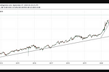 My Thoughts on How To Address Market Turbulence and Temporary Corrections