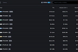 Arbitrum Layer 2: Record Trading Volume on Uniswap.