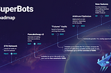 SuperBots in 2023: Skyrocketing Profits and Expanding Horizons