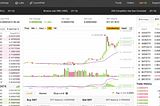Bitcoin for beginners by a beginner.