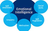 Emotional Intelligence