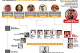The Purge : Royal House of Saud