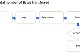 Declarative Pipelines in Kotlin