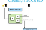 BTCR DID Method Updates