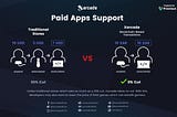 Xarcade Releases Paid Apps F
