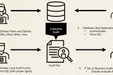 How to Use MySQL HeatWave Database Audit Oracle Cloud — OCI