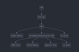 Mastering CUDA: Your First Steps into Parallel Computing