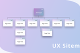 An example of a UX sitemap for the blog header