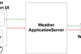 Choosing the Right Software Architecture: A Guide to Selecting the Best Fit for Your Project.