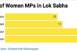 17th Lok Sabha: Budget Session