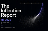The Inflection Report: H1 2026