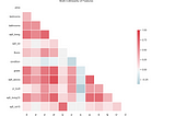 Hot or Not? Heatmaps and Correlation Matrix Plots