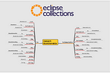 Getting Started with Eclipse Collections — Part 3