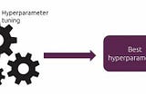 Hyperparameter Tuning in Machine Learning