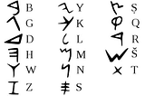 The Introduction of the Letters in order: The Phoenicians and Greeks in Antiquated Times