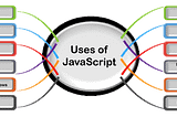 Use cases of Javascript …