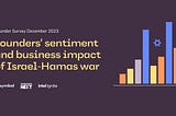 Founders’ sentiment and business impact of the Israel-Hamas war