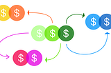 Get a better overview of your subscriptions by organizing them into categories.
