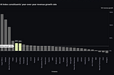 Flybridge AI Index: November 2024 Update