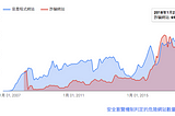 Google為何要終止goo.gl？短網址出了什麼問題