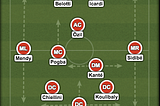 Beyond Tiki-Taka — A New Soccer Formation with Tactics for the 21st Century