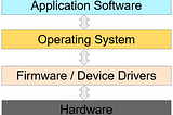 IoT Cybersecurity Startup Landscape Part 4: firmware security