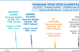 Fatalities Forecasts for Covid19: Worldwide, USA, UK & Canada — July 5 2021