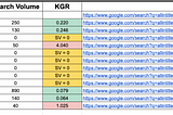 Keyword Golden Ratio- for founders