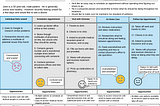 Using Journey Mapping to Design an Excellent Patient Experience