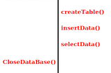 Template Method Pattern in C++ for SQLite operations