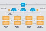 How to Make Pods on Worker Node Works with Master Node — Beginner to Advance!