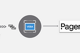 Integrating vCenter with PagerDuty