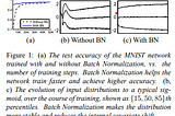 How does Batch Normalization REALLY Work?(It's not about Internal Variate Shift)