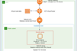 AWS EC2 instance public access