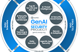 OWASP top 10 for LLM Applications