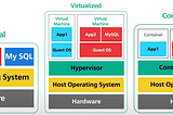 Introduction to Containers