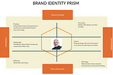 “Brand Modi”- What does it mean to me? — A New Age Public Relations Perspective