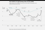 Evidence of a ‘Ferguson Effect’ Costing Thousands of American Lives