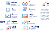 OpenActive Phase 5 Impact Report