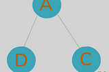 Graph Laplacian: From Basic Concepts to Modern Applications