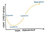 Experiments in Remote Design Leadership — Month 3