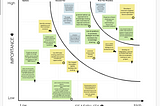 Tech Tools for Impact Networks