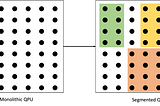 Bringing Distributed Quantum Computing to IBM’s Qiskit